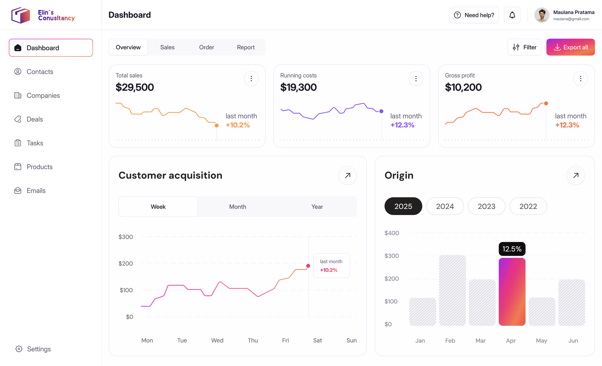 Elin Consultancy AI Dashboard